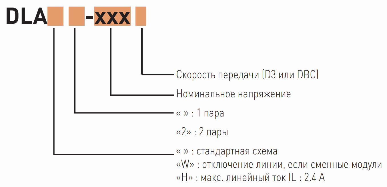 Форма заказа Citel DLA