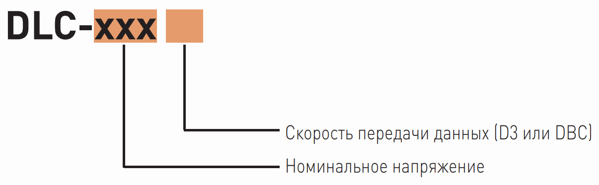 Форма заказа Citel DLC