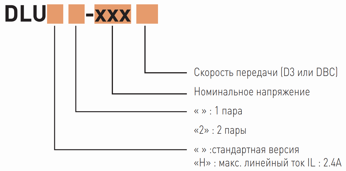 Форма заказа Citel DLU