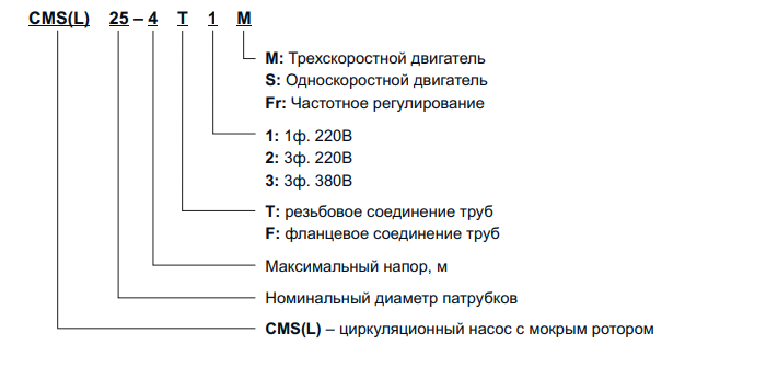 Cms l 32. Подключить насос cms(l.