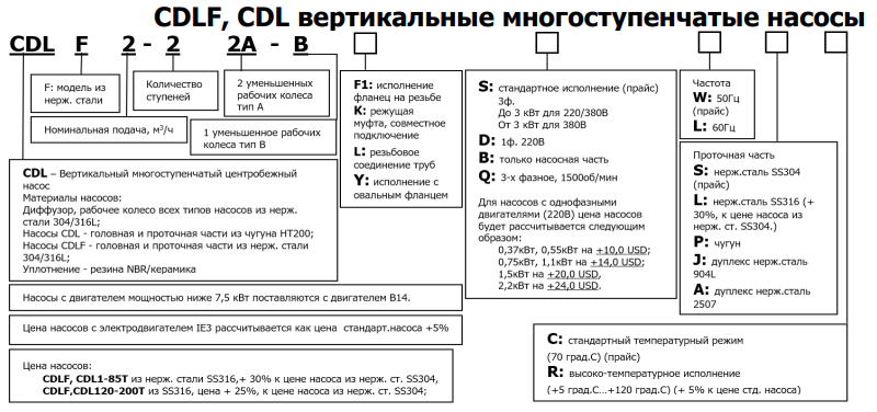 Форма заказа CNP серии CDL