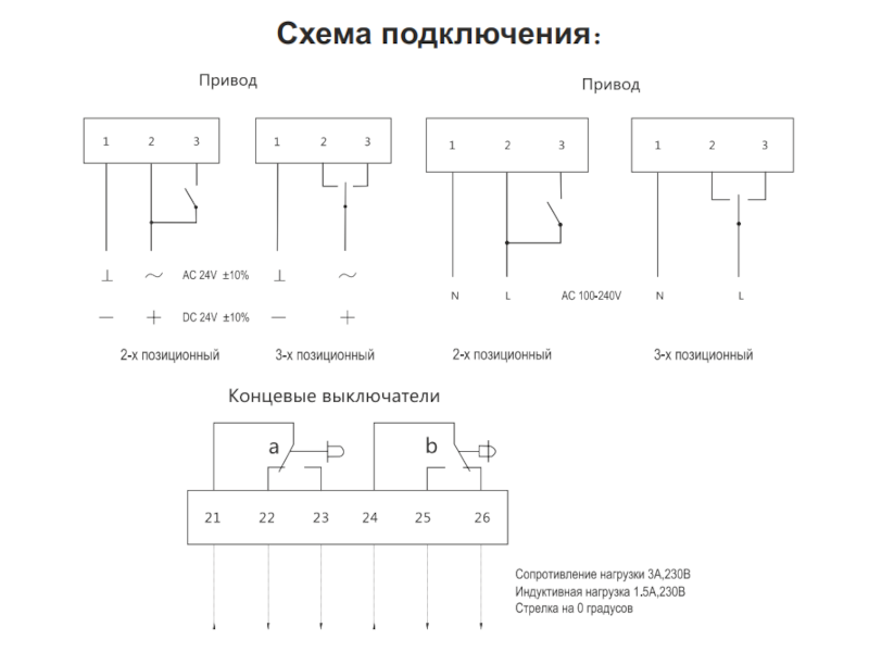 Подключение электропривода