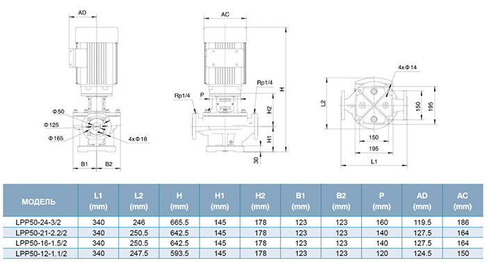 Ном 50. Насос Leo 3.0 Innovation. Насос Leo lpp 32-21-1.5/2. Leo насос 2.2 3 КВТ. Насос Leo lpp 32-16-1.1/2.