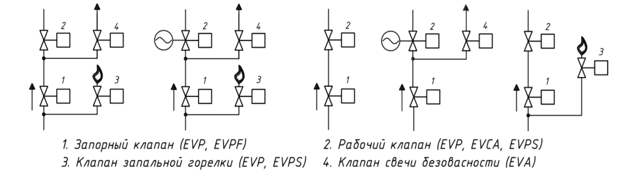 Схемы блоков EVM Madas