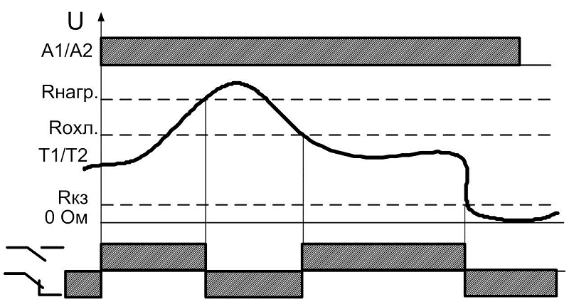Диаграмма работы реле РТ-М01-1-15
