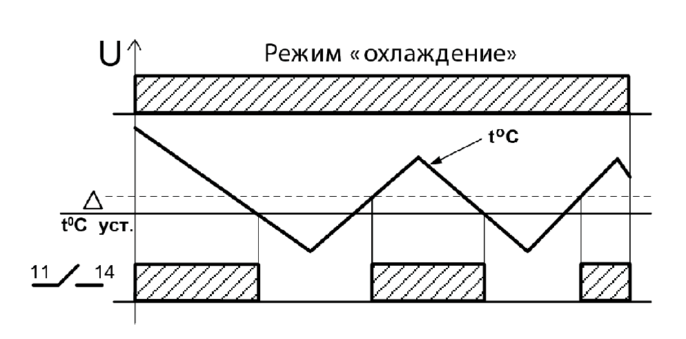 Диаграмма работы реле ТР-15М