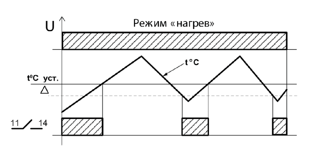 Диаграмма работы реле ТР-15М