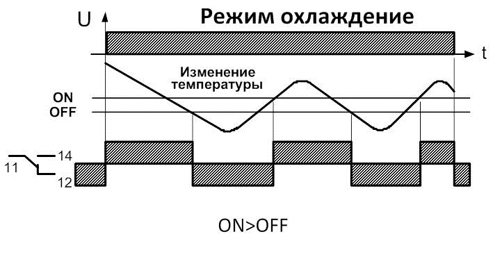Диаграмма работы реле ТР-М02