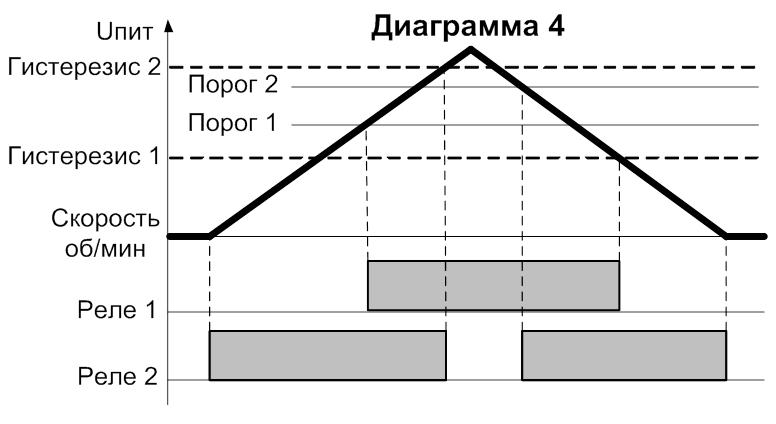 Диаграмма 4