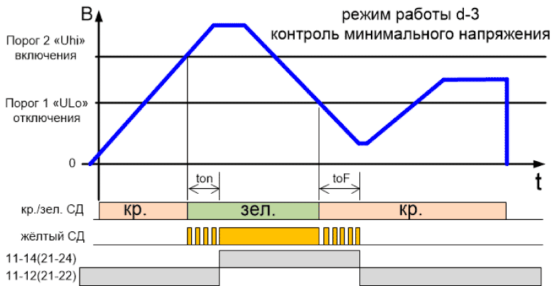 Диаграмма работы РКН-1М, режим работы реле минимального напряжения 