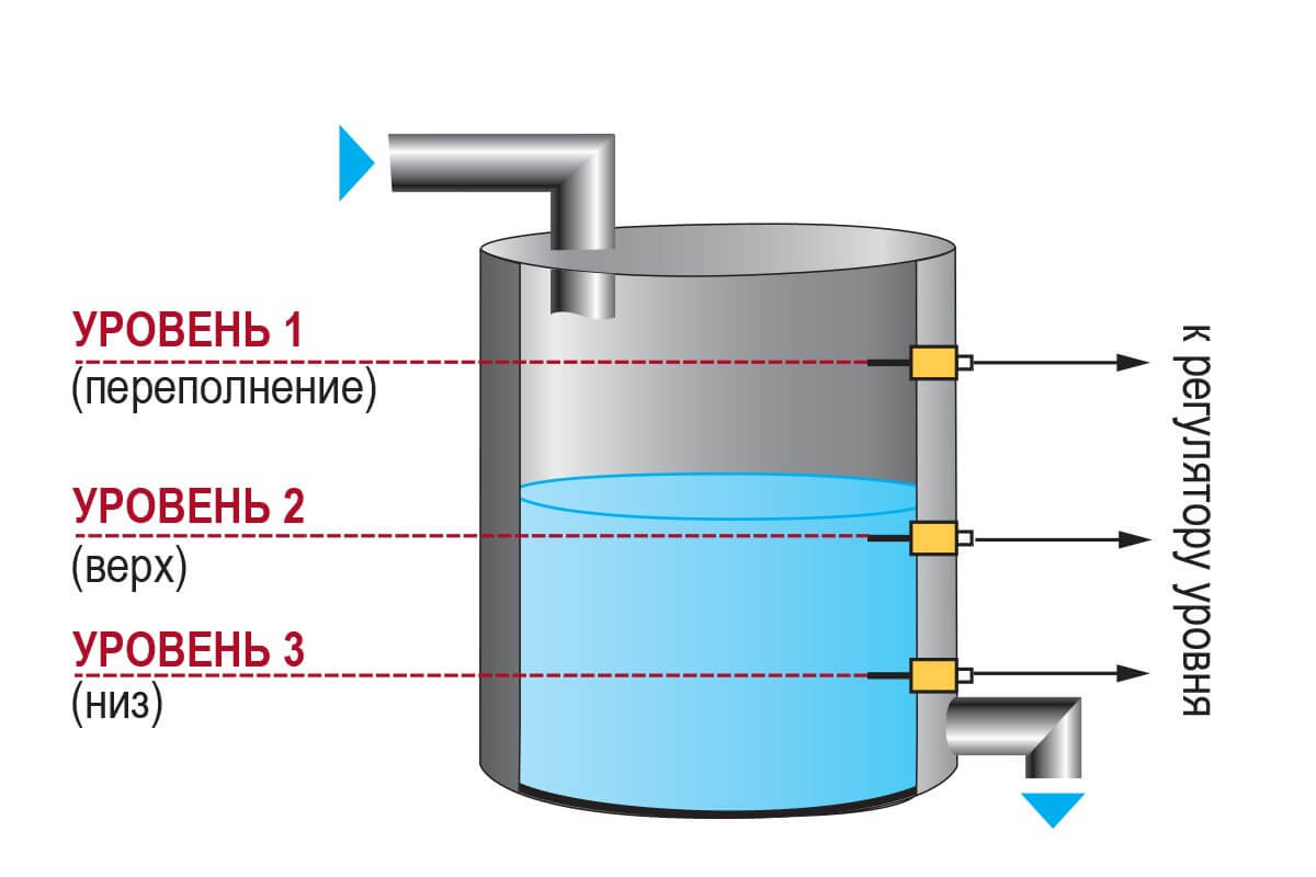 Пример применения (металлический резервуар) горизонтальный монтаж