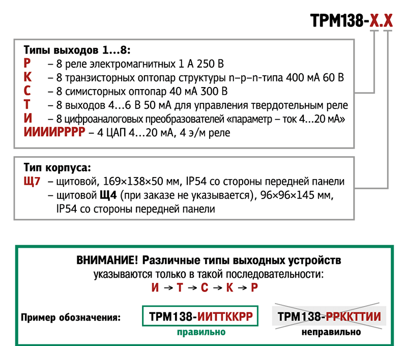 Форма заказа ТРМ138 Овен