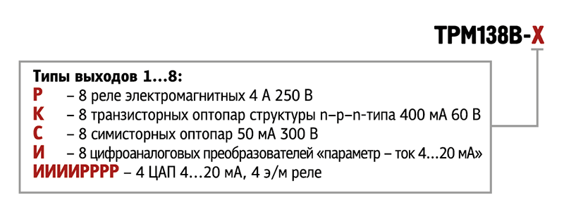 Форма заказа ТРМ138В Овен