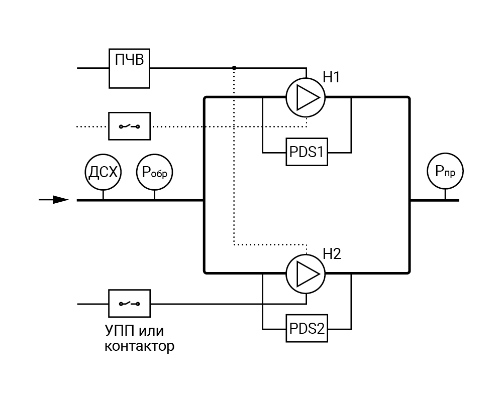 Функциональная схема СУНА-122 Овен