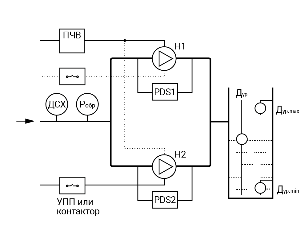Функциональная схема СУНА-122 Овен