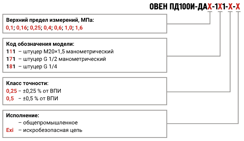 Форма заказа ПД100И-ДА