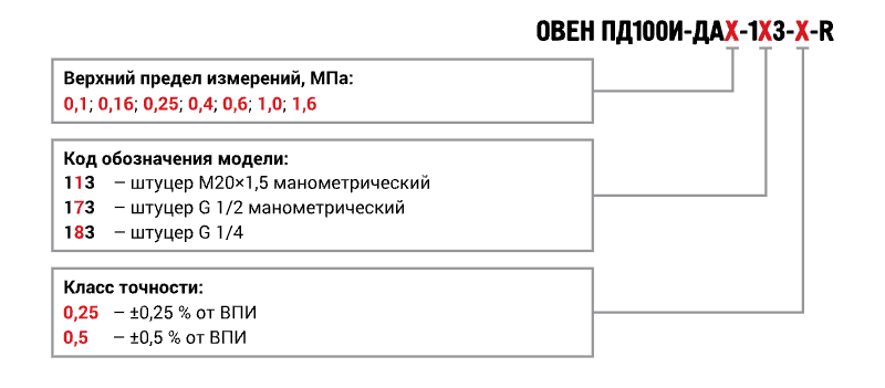 Форма заказа ПД100И-ДА