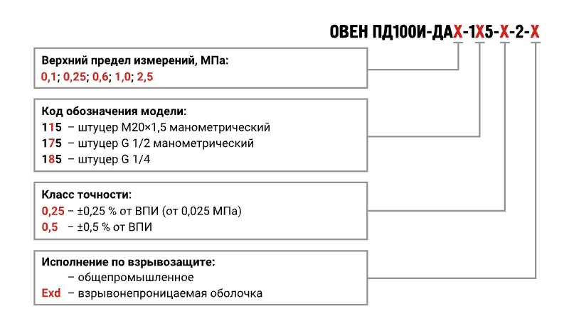 Форма заказа ПД100И-ДА