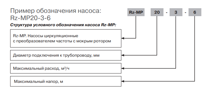 Форма заказа серии Rz-MP