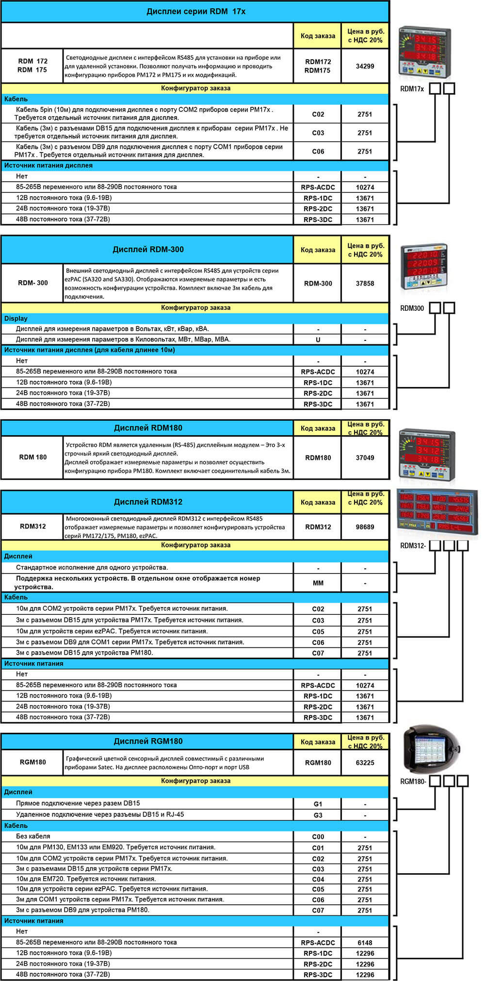 Опросный лист Satec дисплеи (модули индикации)