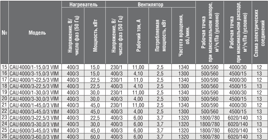 W характеристика. Cau 6000/3w характеристики. Размеры фильтров установки cau 6000 /3-30.0/3 vim.