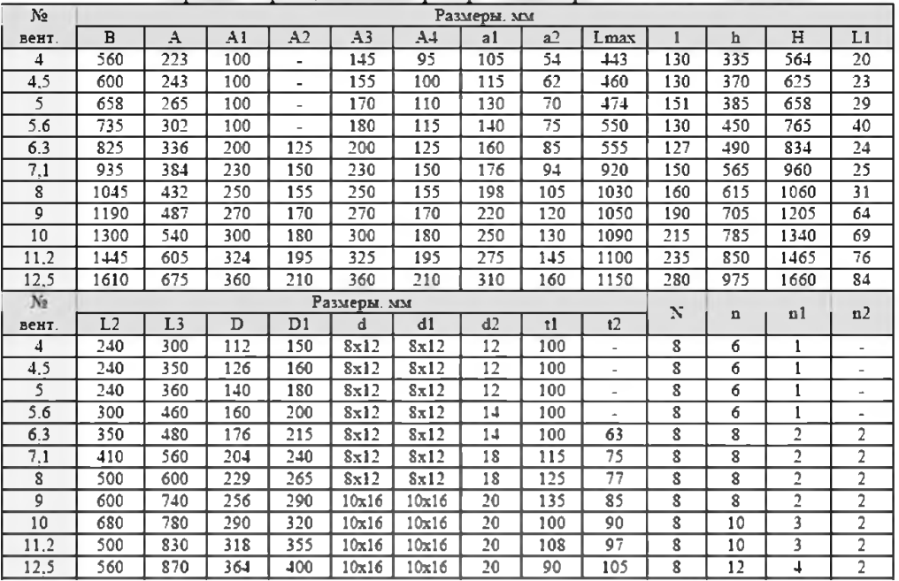 Исполнение вентиляторов 1 и 5. Таблица размеров вентиляторов ВР. Типоразмеров: ВР-1. Вентилятор исполнение 4.